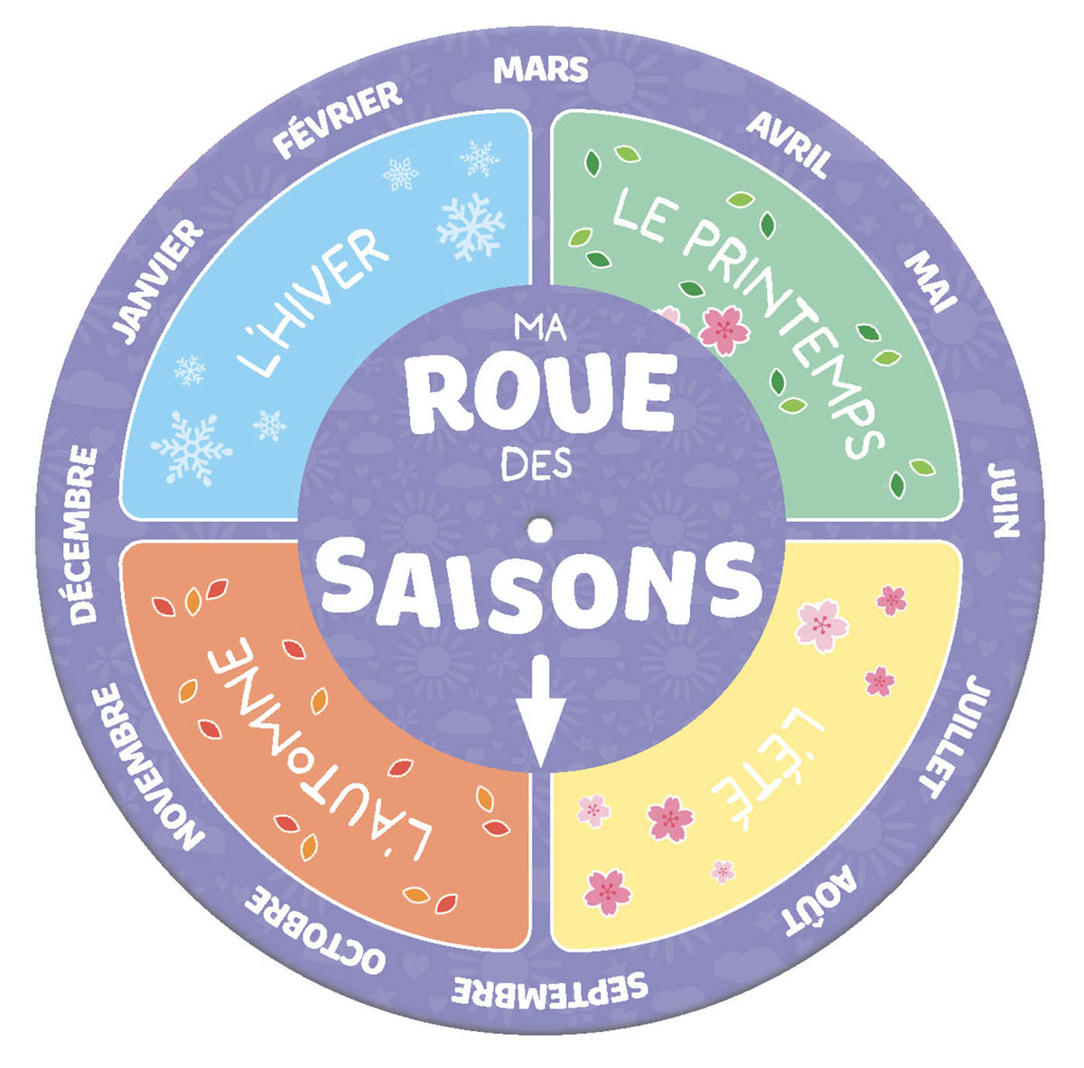 MON COFFRET DE RENTRÉE !